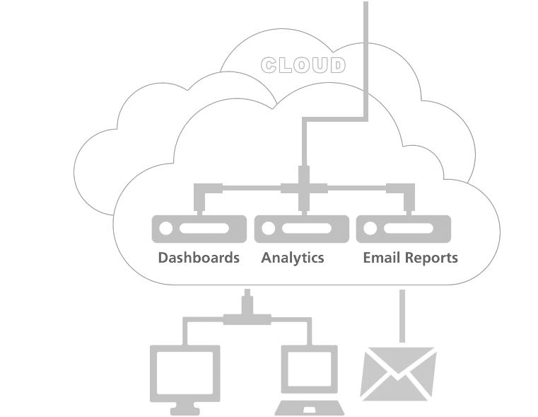 Cloud based Analytics Reporting and Dashboards