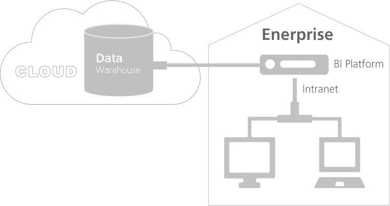 Integrate marketing funnel data with Business Intelligenc BI platform